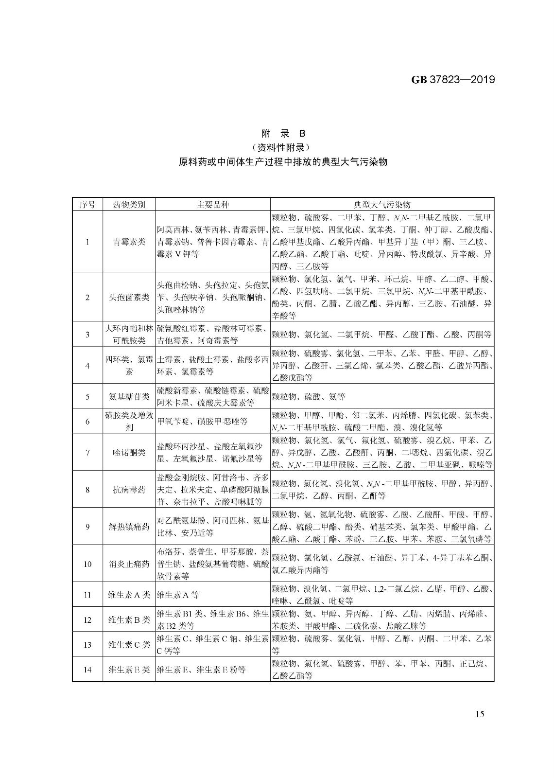 7月1日起實(shí)施《制藥工業(yè)大氣污染物排放標(biāo)準(zhǔn)》（ GB 37823—2019）