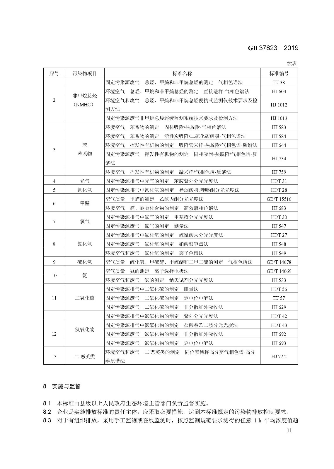 7月1日起實(shí)施《制藥工業(yè)大氣污染物排放標(biāo)準(zhǔn)》（ GB 37823—2019）