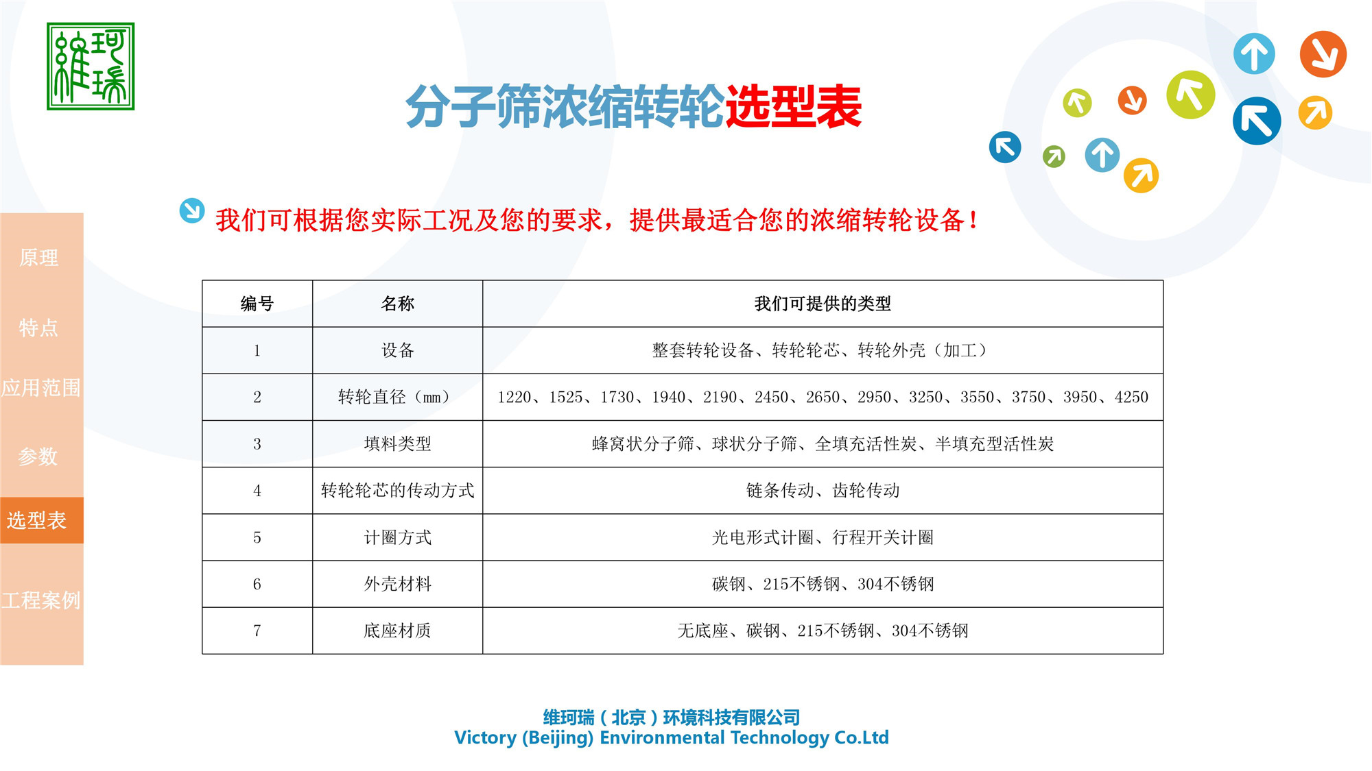 分子篩濃縮轉(zhuǎn)輪設(shè)備研發(fā)、生產(chǎn)、應(yīng)用及銷售