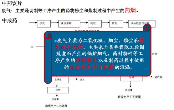 制藥行業(yè)