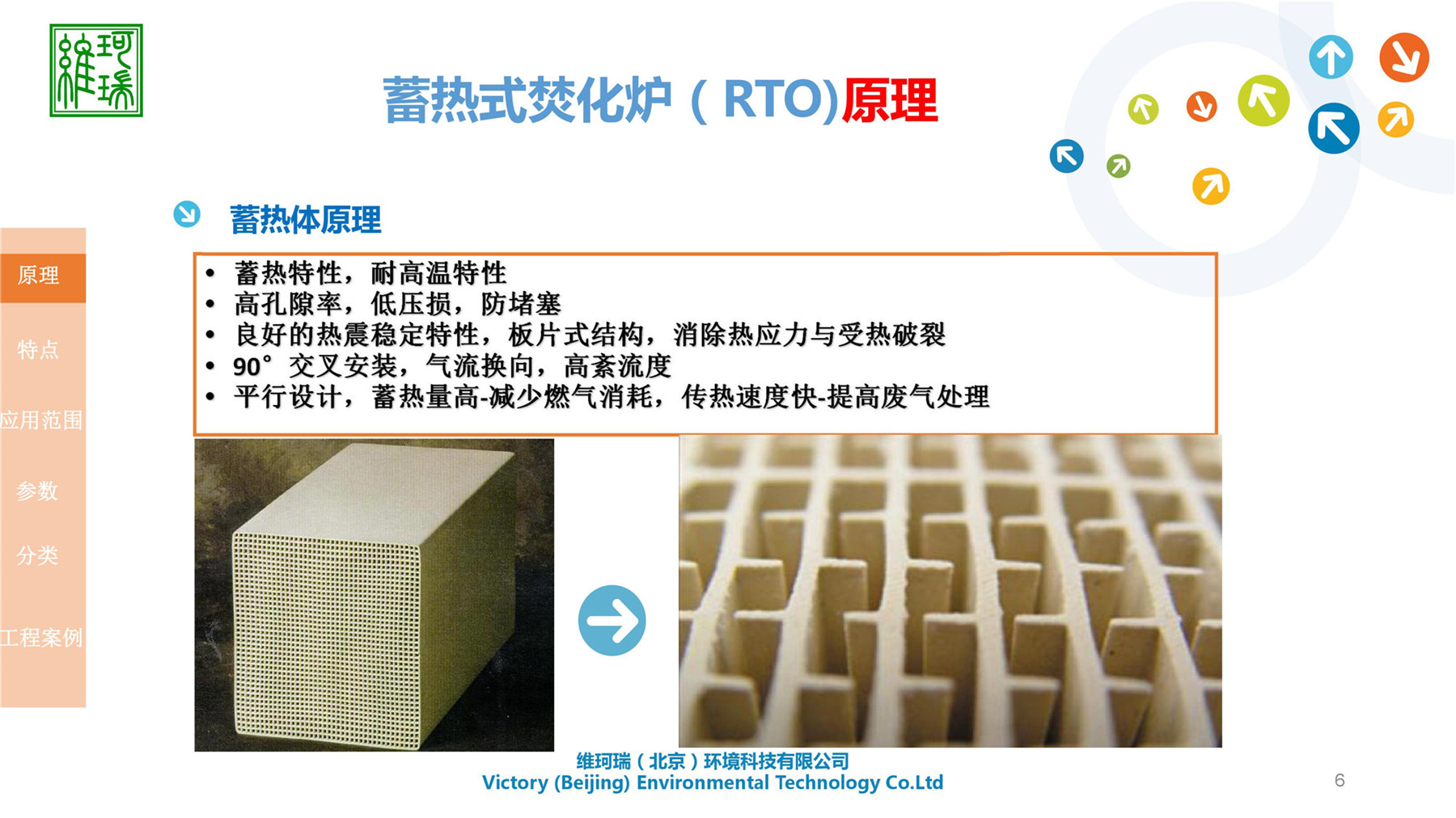 RTO設(shè)計、生產(chǎn)及銷售