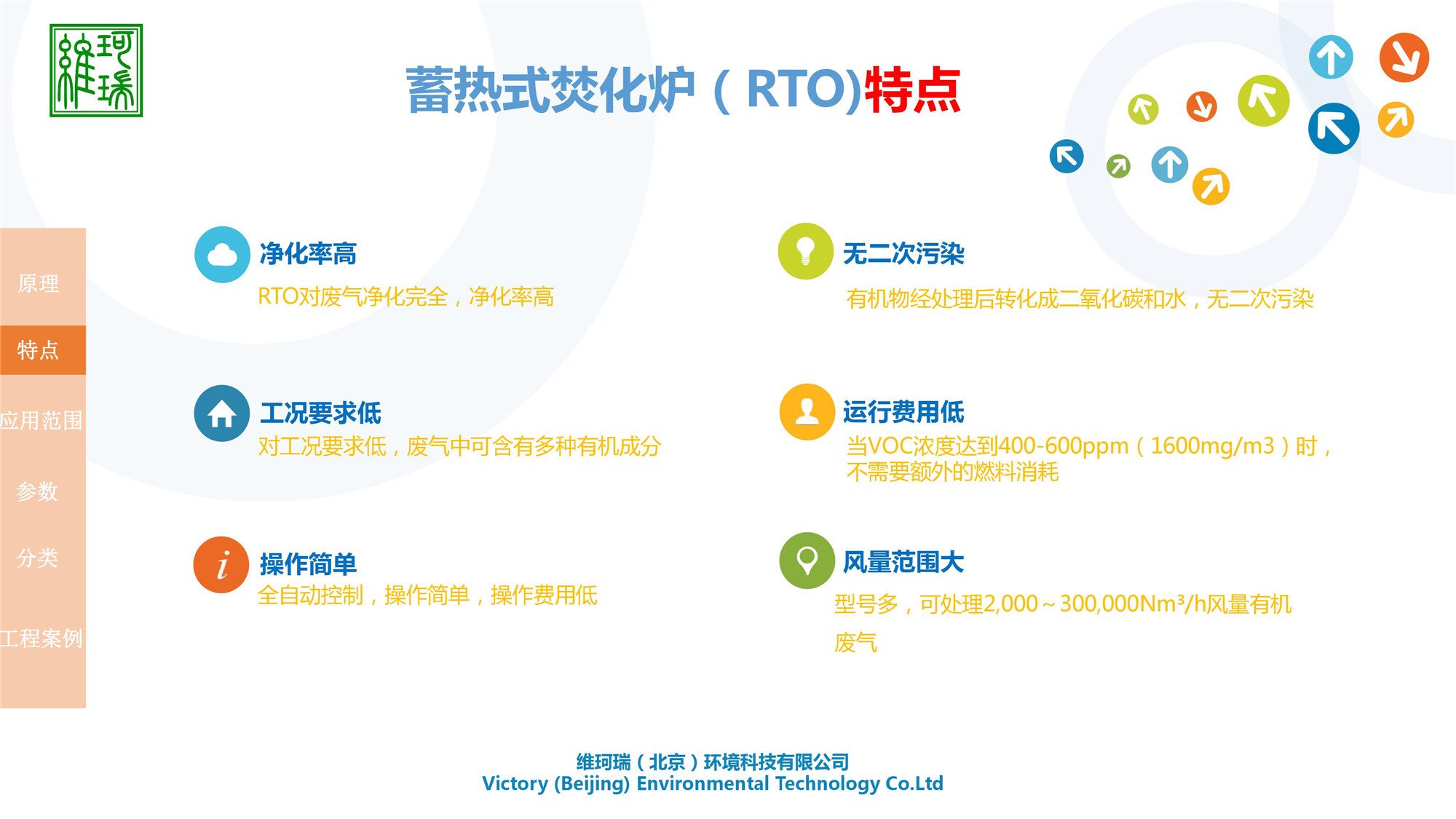 RTO設(shè)計、生產(chǎn)及銷售